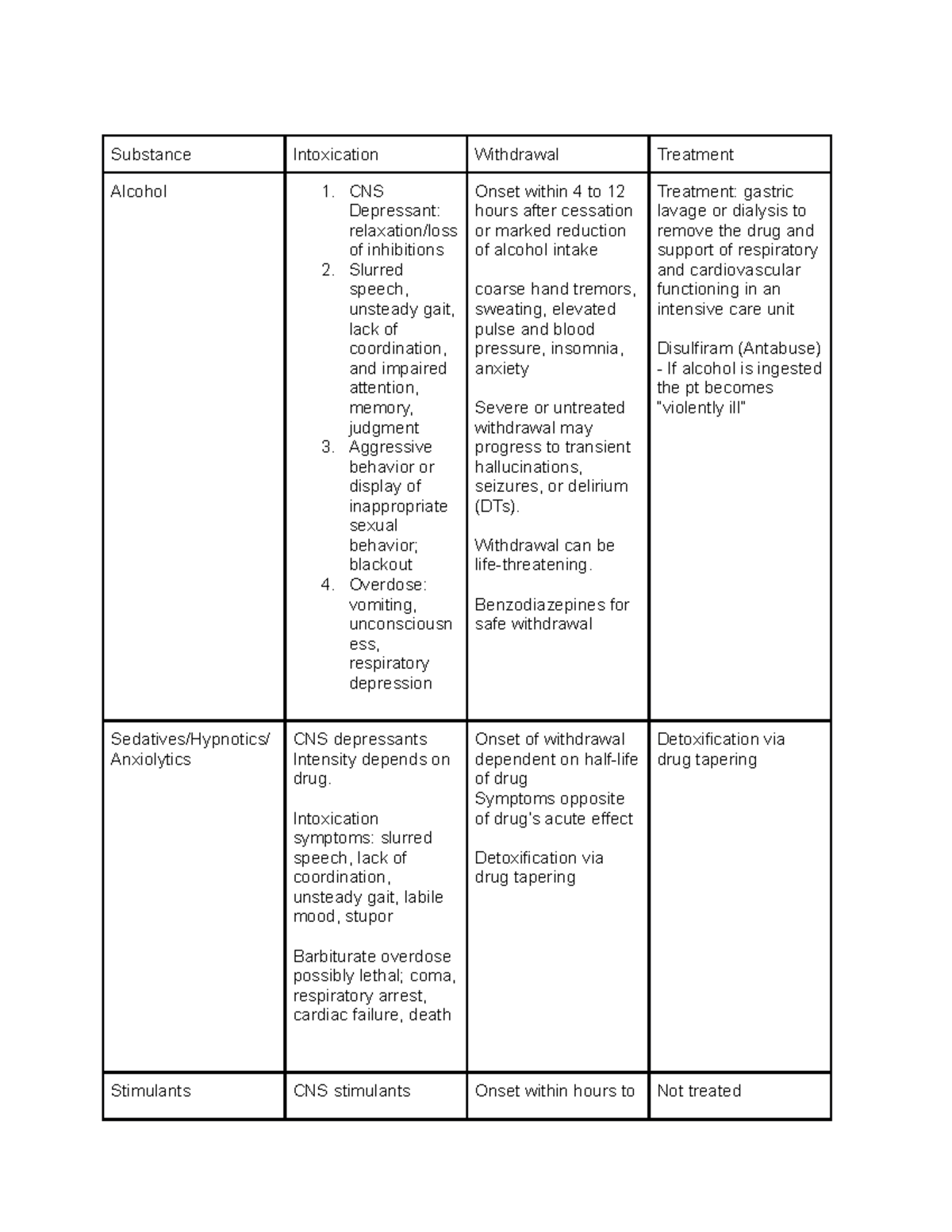 Addiction - Summary of effects of intoxication and withdrawl of ...