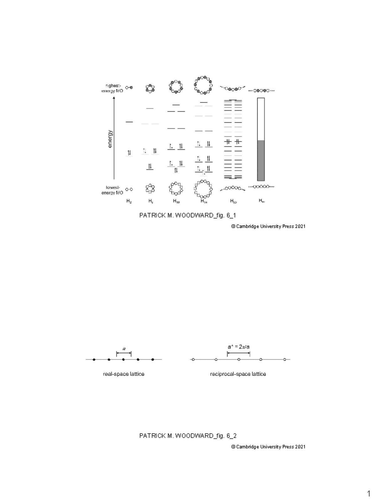 Urn cambridge Solid State Materials Chemistry PATRICK M. WOODWARD_fig. 6_ PATRICK M. Studocu