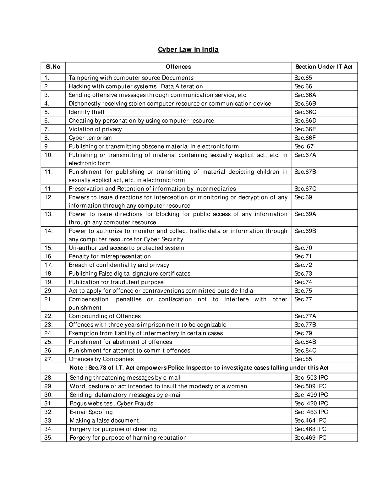 cyber-law-ipc-sections-cyber-law-in-india-sending-threatening