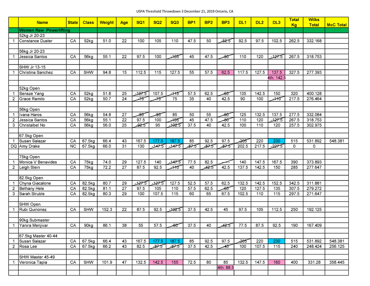 2019 Threshold Throwdown 3 Results - Warning: TT: undefined function ...