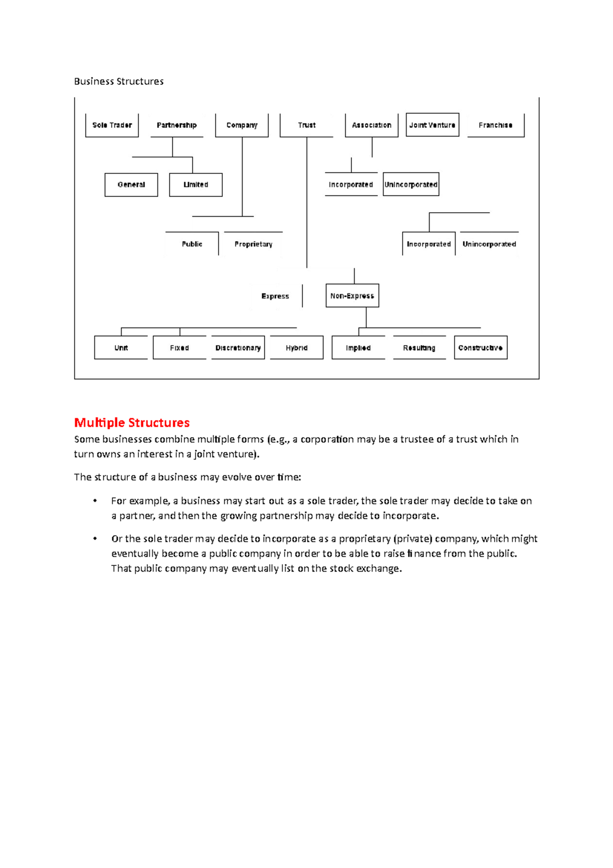 business-structures-acc101-financial-planning-for-business-csu