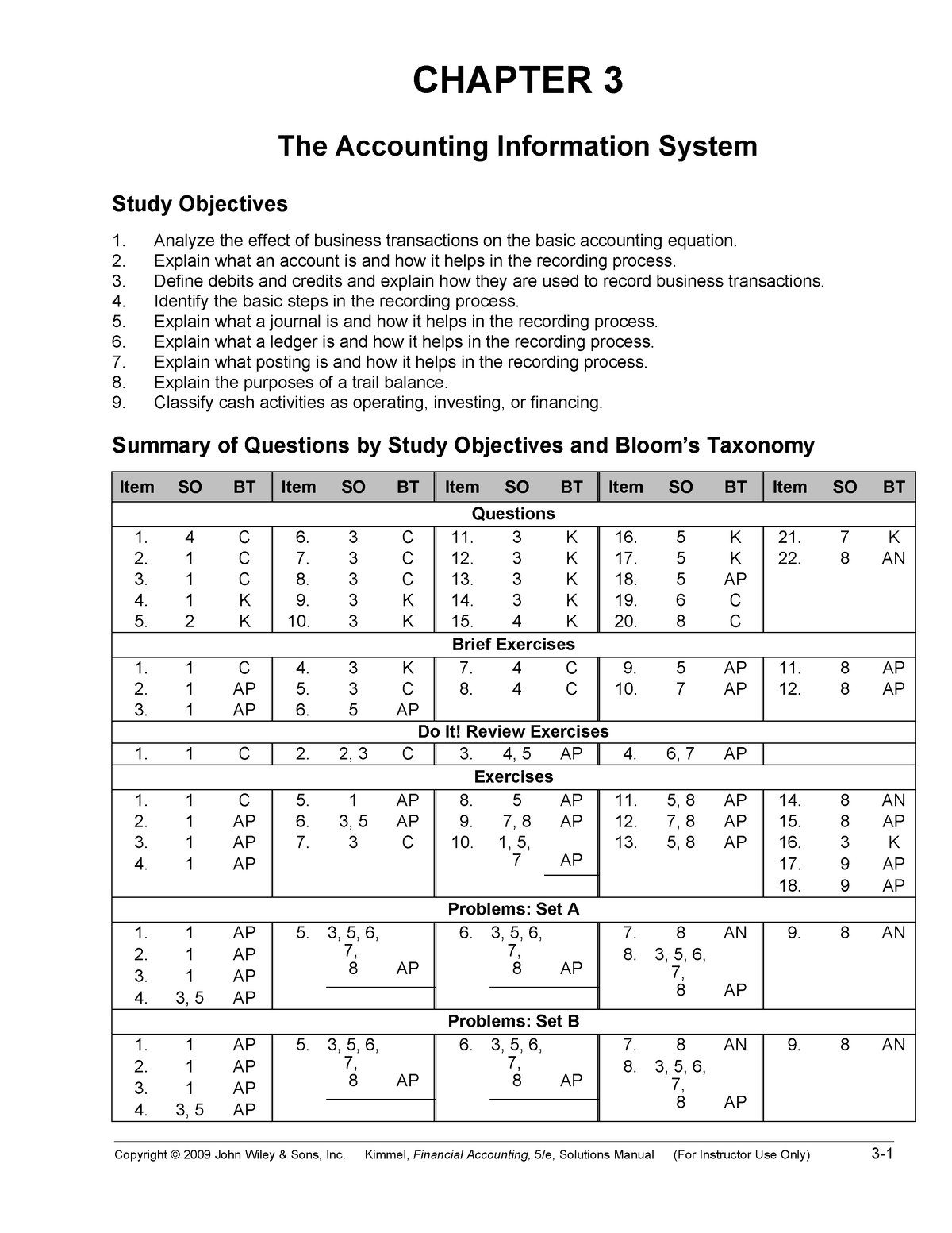 Ch03-Solutions - Noooooooooo - CHAPTER 3 The Accounting Information ...