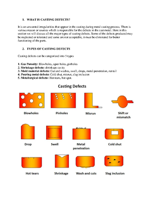 Casting Defects