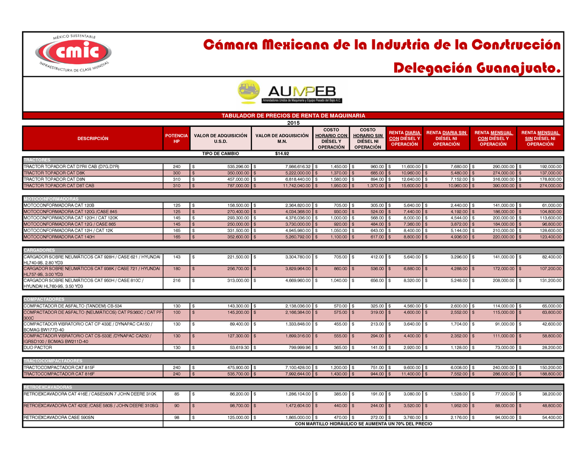 Tabulador Aumpeb 1 2015 - DESCRIPCI”N POTENCIA HP VALOR DE ADQUISICI”N ...