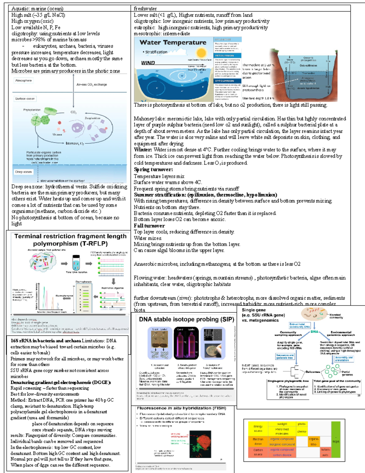 Cheat sheet 2 pages - Summary Environmental Microbiology - Aquatic ...