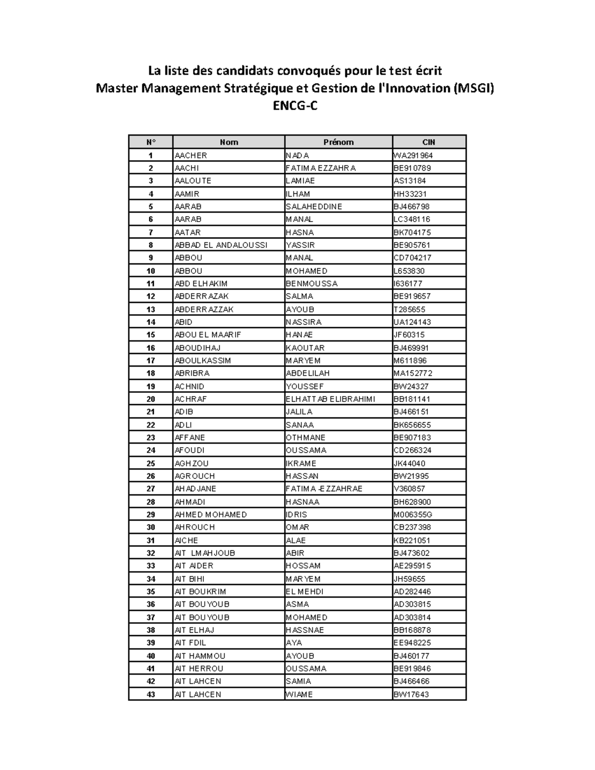 Msgi Wj Vef Cp - loco - N° Nom Prénom CIN La liste des candidats ...