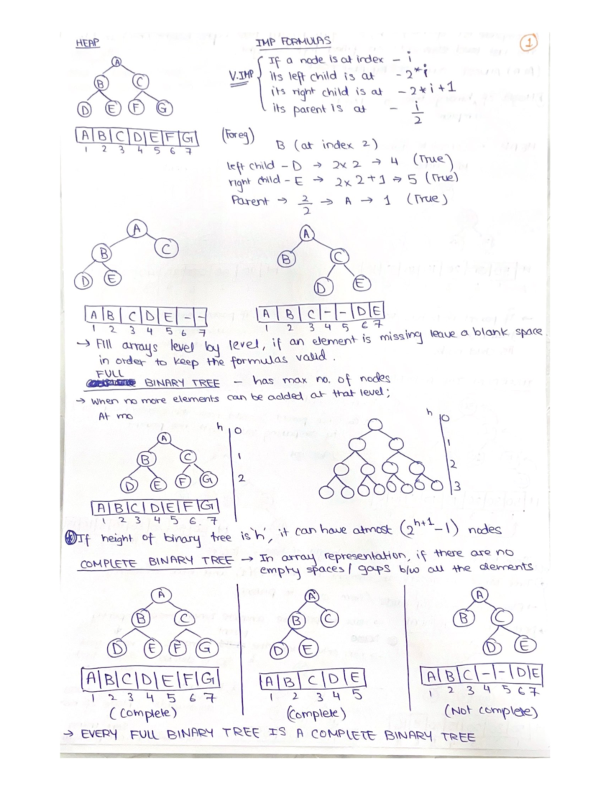 Heap Sort This gives the complete explanation for HeapSort along with