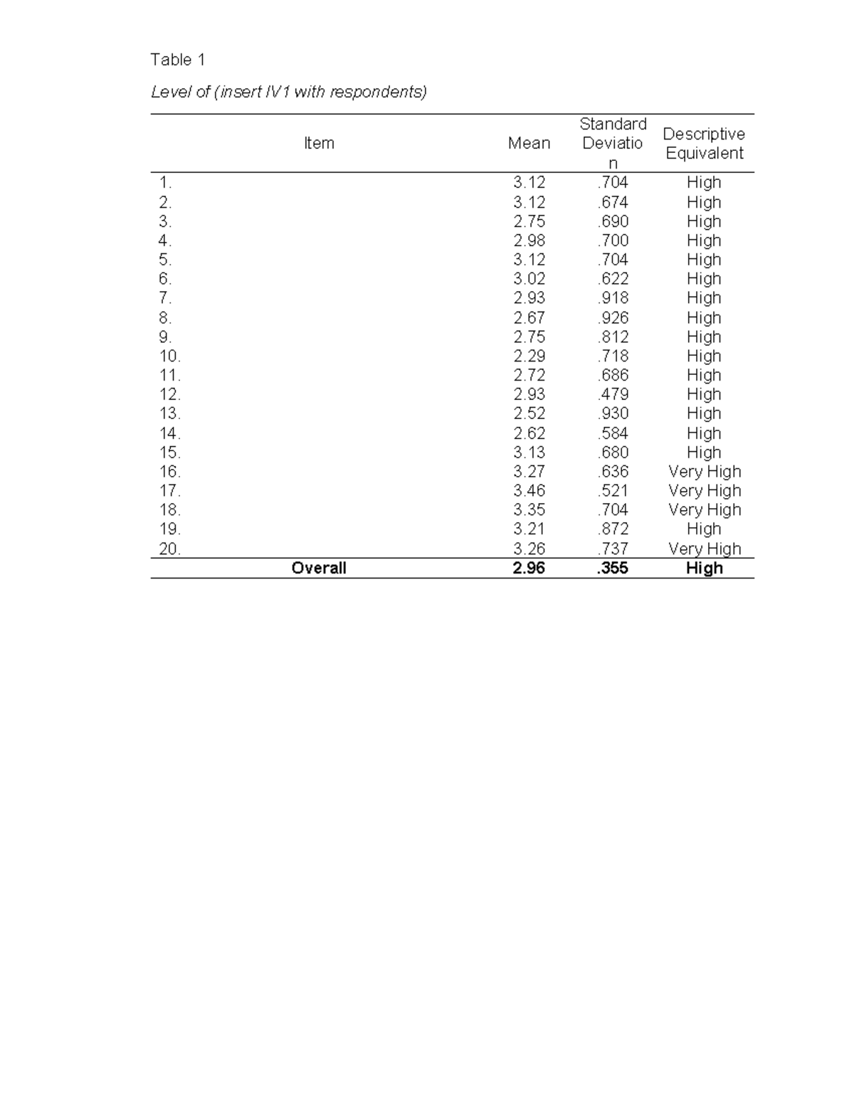 Antiga - RESULT - Table 1 Level of (insert IV1 with respondents) Item ...