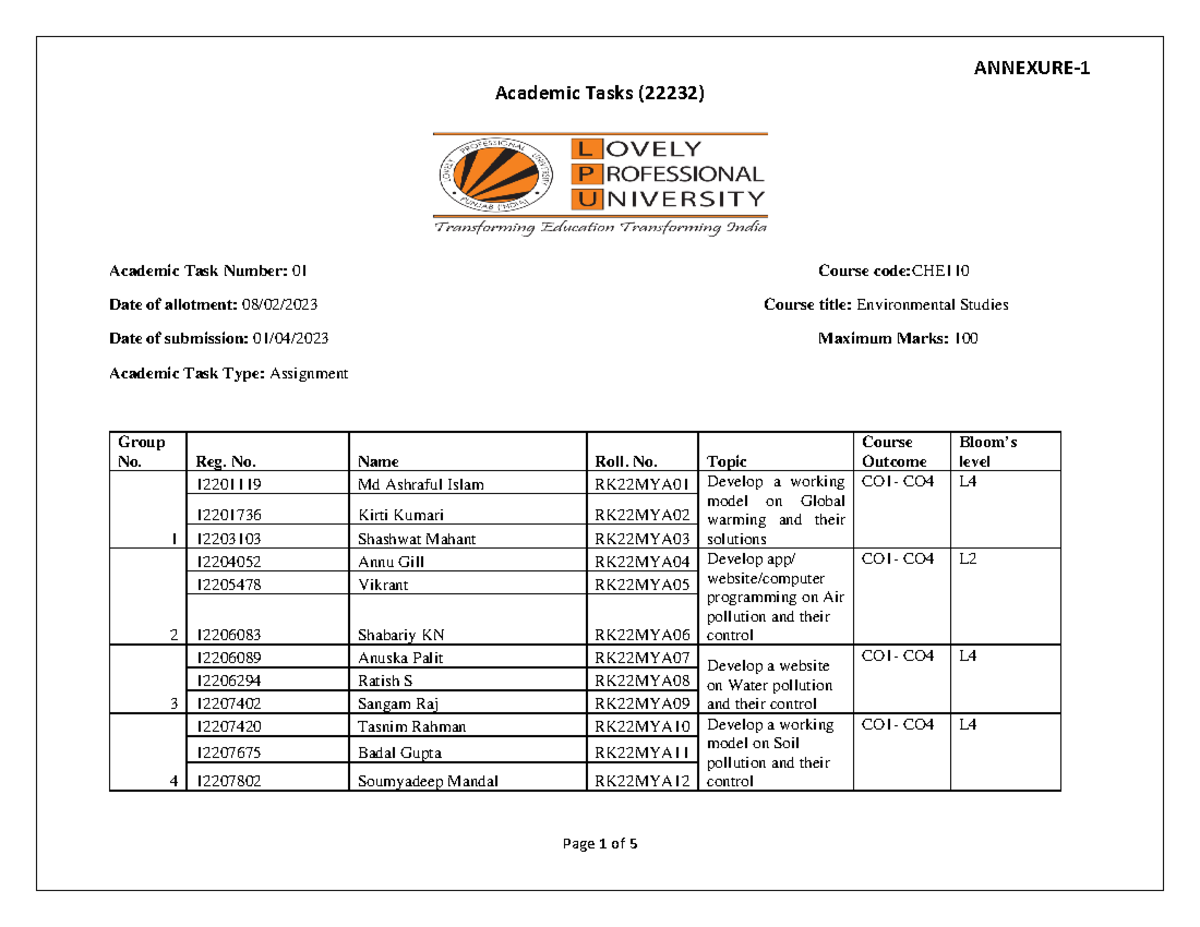 A1165509944 14155 21 2023 K22MY - Academic Tasks (22232) Academic Task ...