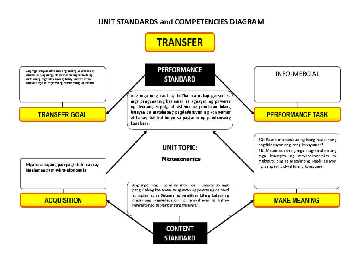 Quarter 2 UNIT STANDARDS