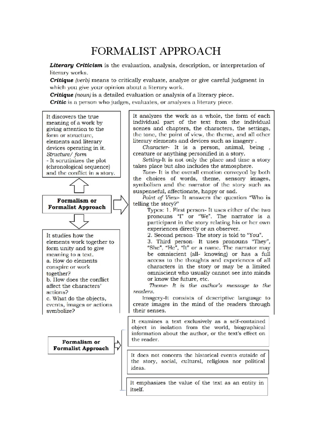 Document 1 - Conceptual Framework and Accounting Standards - FORMALIST ...