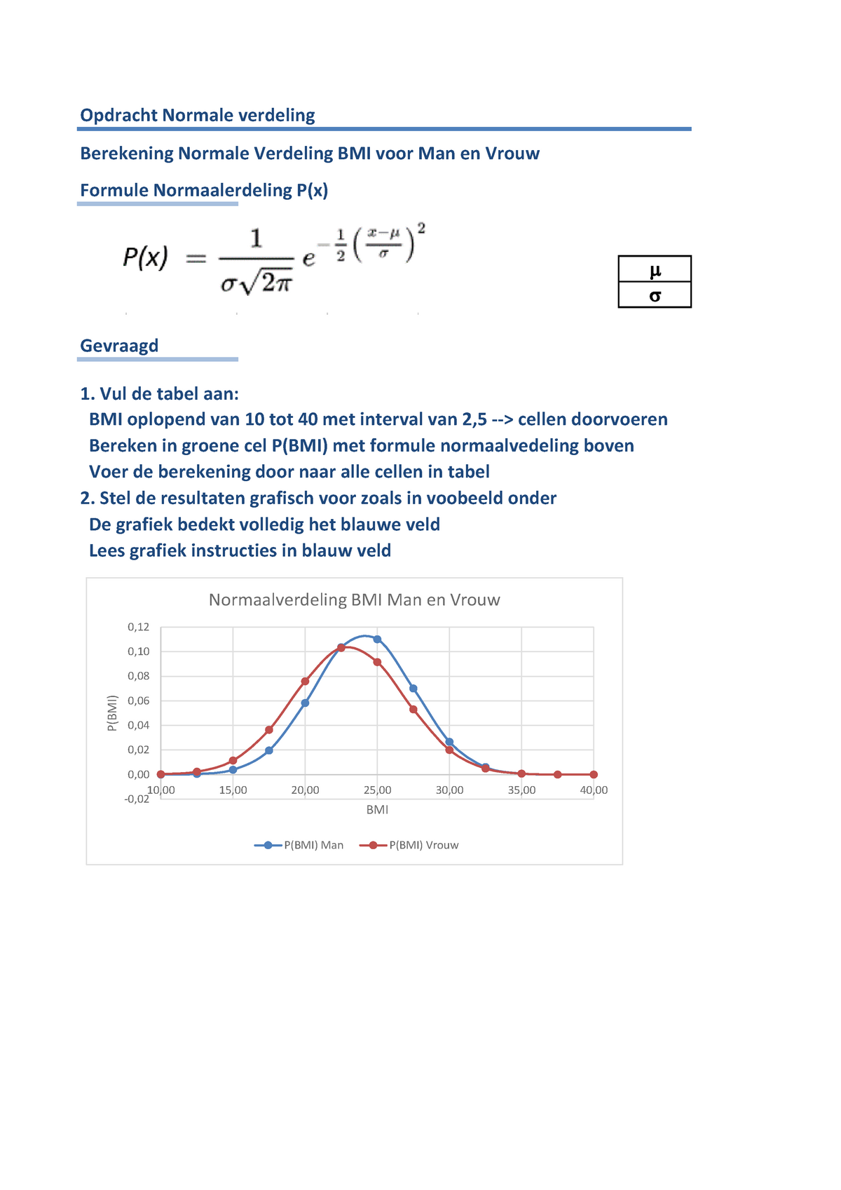 Oefening Normale Verdeling BMI - Warning: TT: Undefined Function: 32 ...