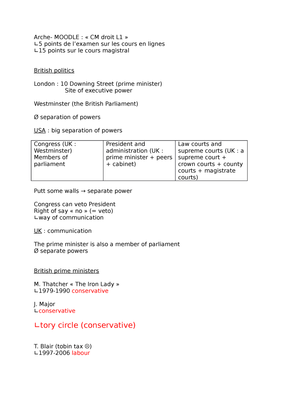 Cours 2 Arche MOODLE CM droit L1 5 points de l examen