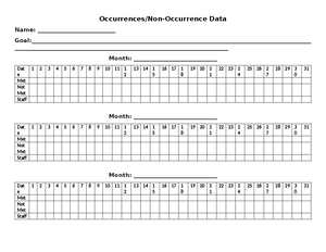 Frequency-Data-Form-Template - Patient Name: Today’s Date: Observer ...