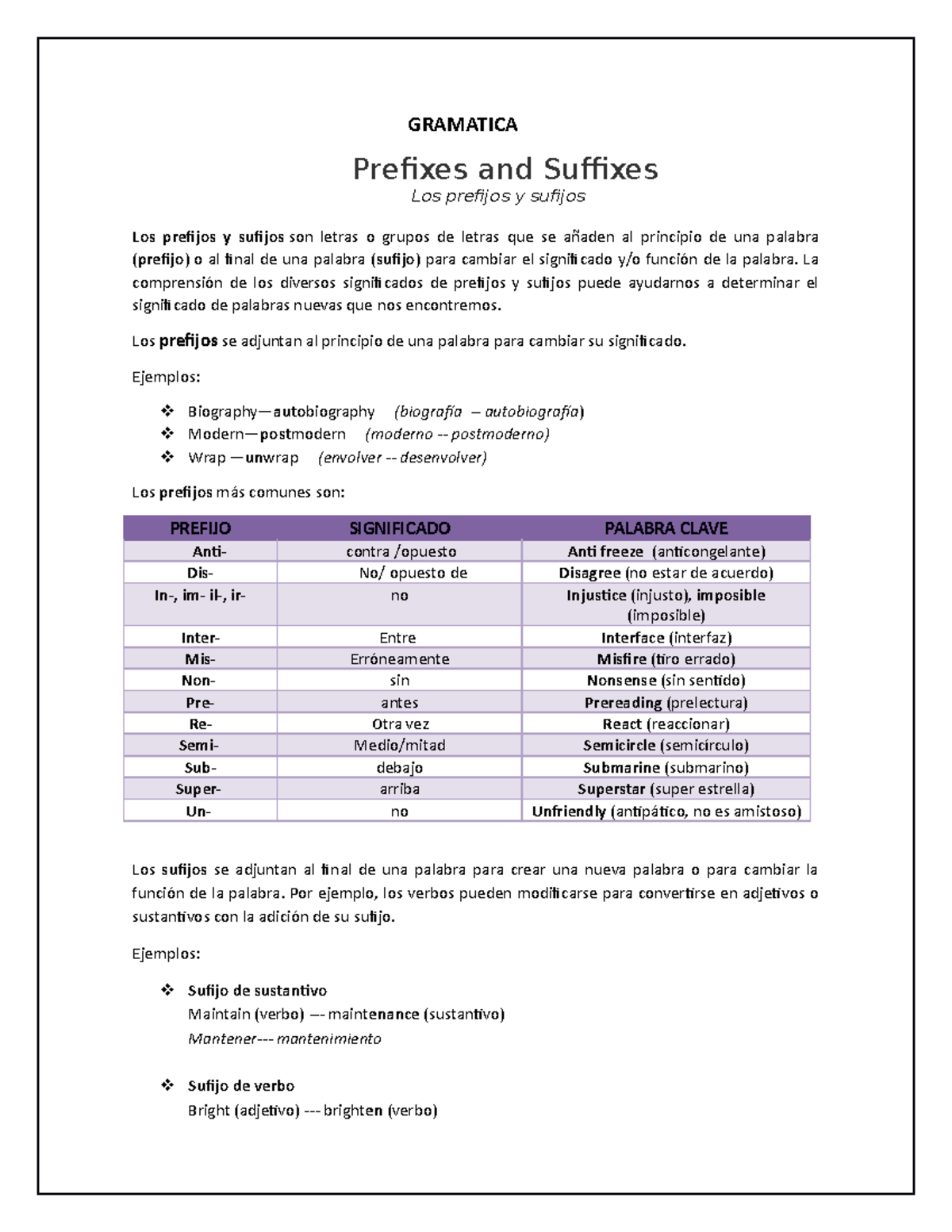 5TEMA 1 Teoría Prefijos Y Sufijos - GRAMATICA Prefixes And Suffixes Los ...