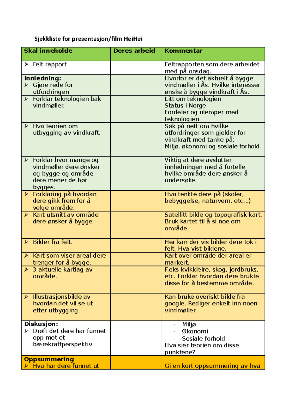 Sjekkliste Presentasjon 2IDA - Sjekkliste For Presentasjon/film HeiHei ...