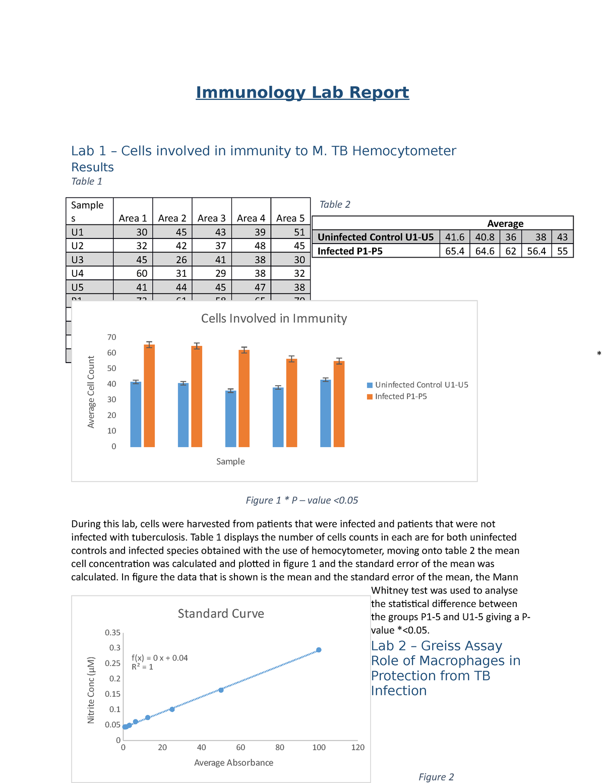 immunology latest research paper