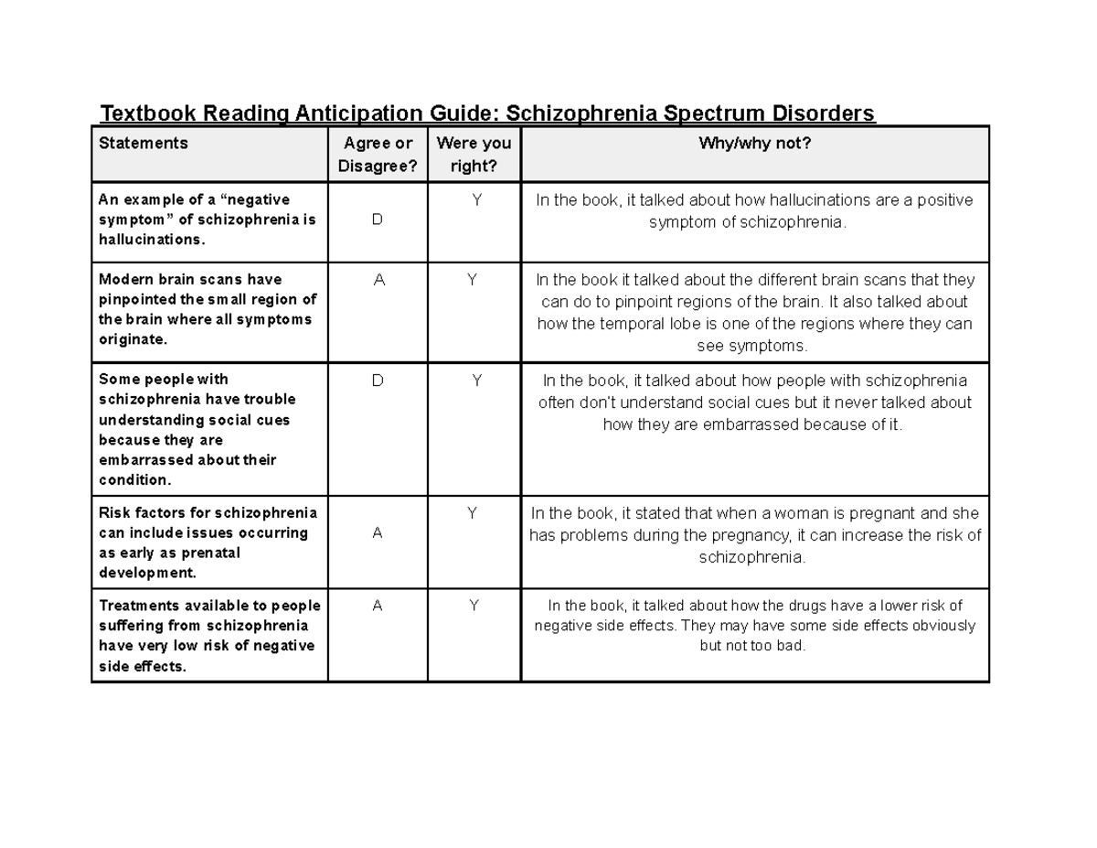 ra-guide-schizophrenia-spectrum-disorders-1-textbook-reading