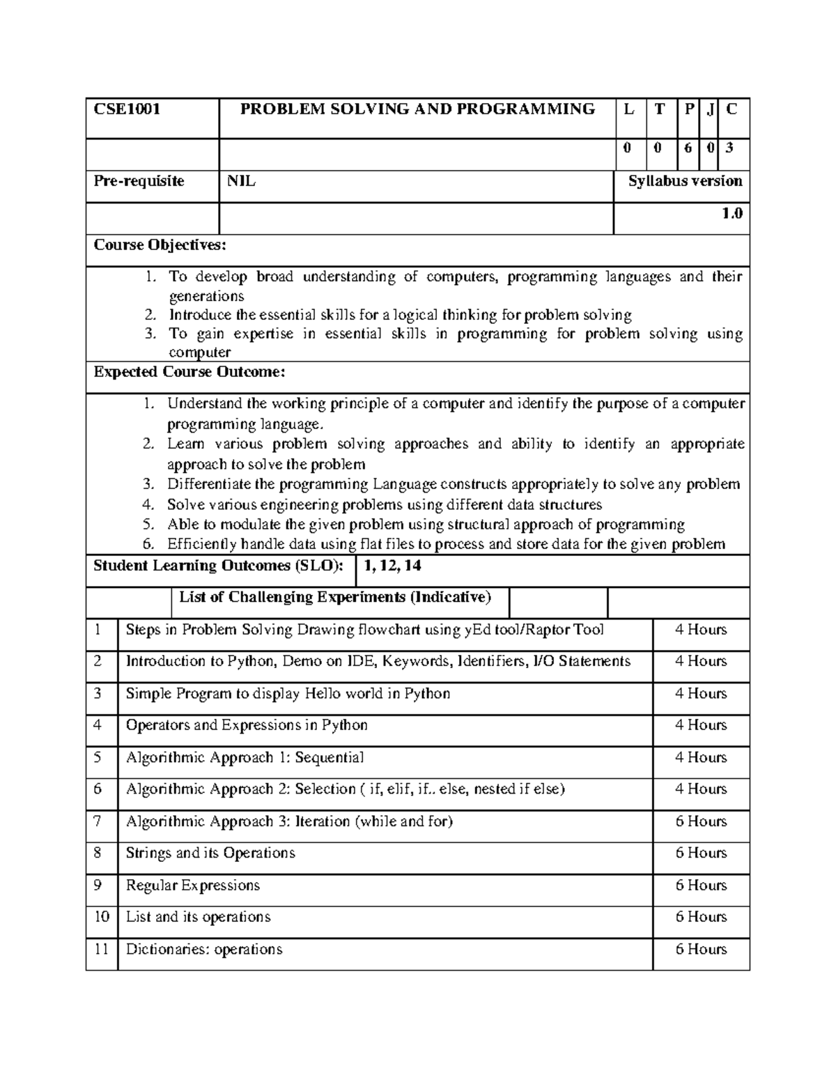 Cse1001 Problem Solving And Programming Lo 1 Cse1001 Problem Cse1001 Problem Solving And Programming Lo 1 Cse1001 Problem