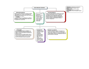 Mapa Mental Requerimientos De La Cadena De Suministros - Proceso CPFR ...