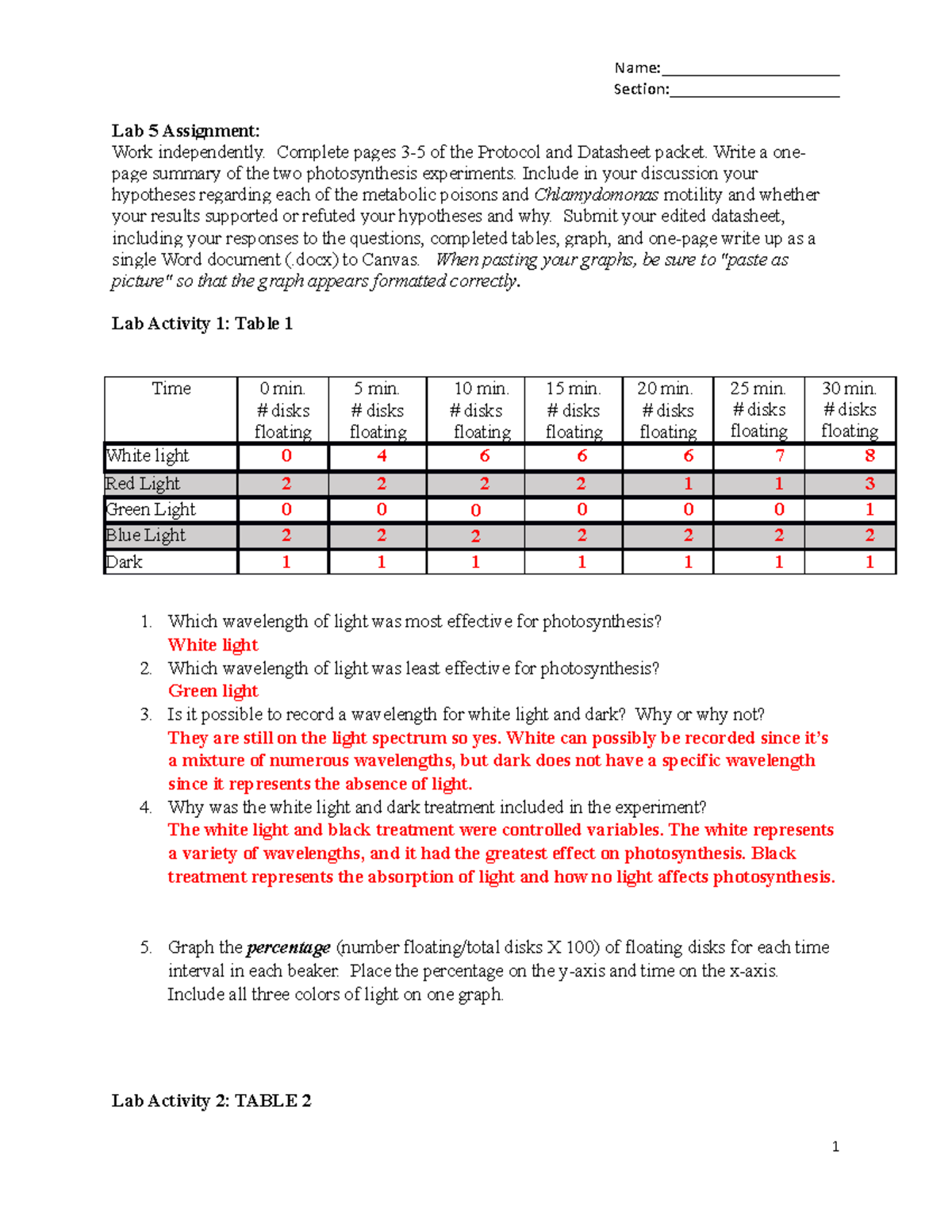 Photosynthesis Lab Protocoland Datasheet spinach v31 Section