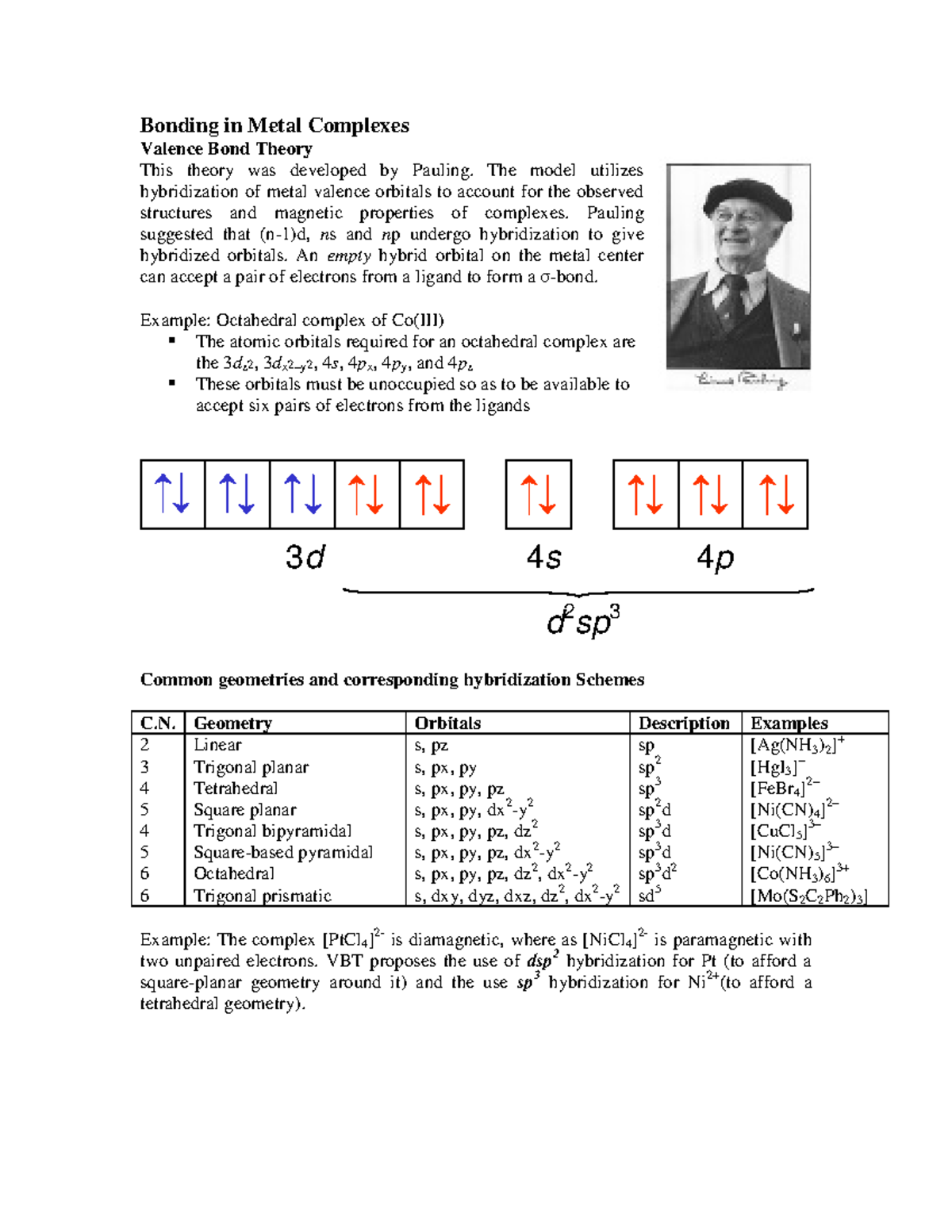 Notes On Coordination Compounds - Bonding In Metal Complexes Valence ...