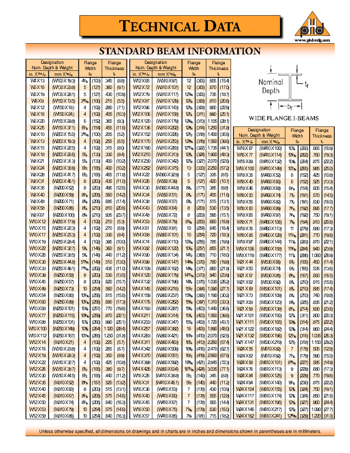 Wide Flange I Beams Lecture Notes Class Unless Otherwise Specified All Dimensions On