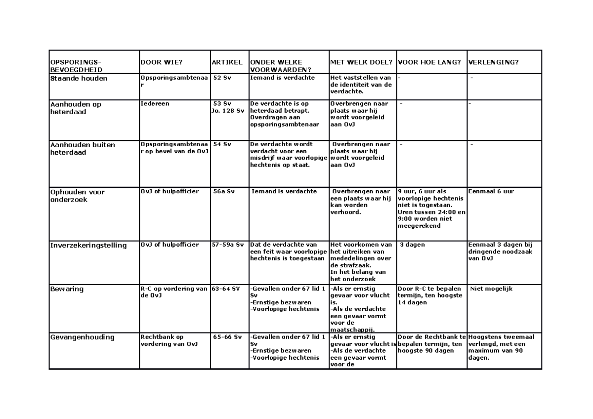 Schema Opsporingsbevoegdheden Ingevuld Opsporings Bevoegdheid Door