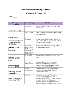 assignment delegation and supervision ati