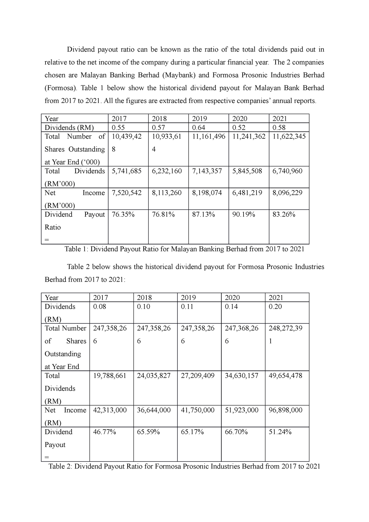 Dividend Payout Ratio (Maybank And FPI) - Dividend Payout Ratio Can Be ...