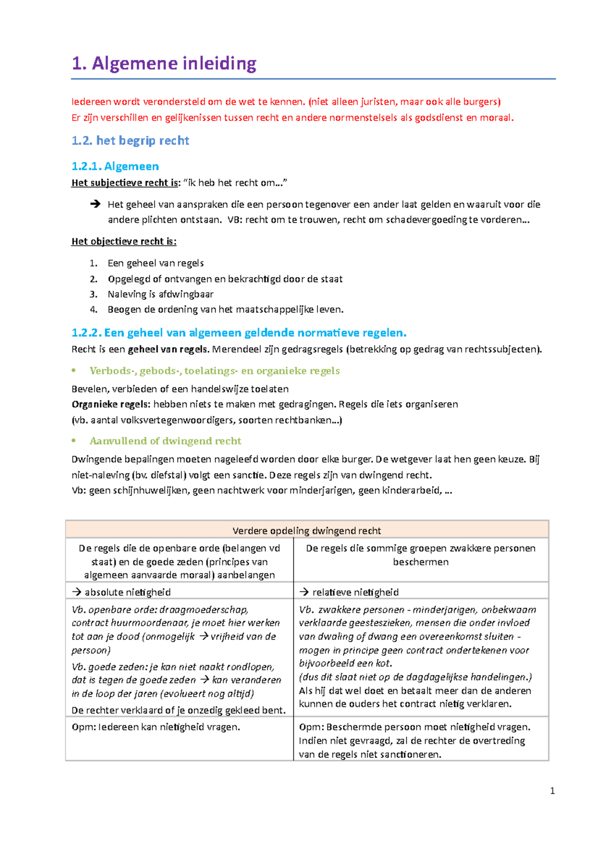 Praktisch-Burgerlijk-recht-uitgediept-samenvatting - 1. Algemene ...