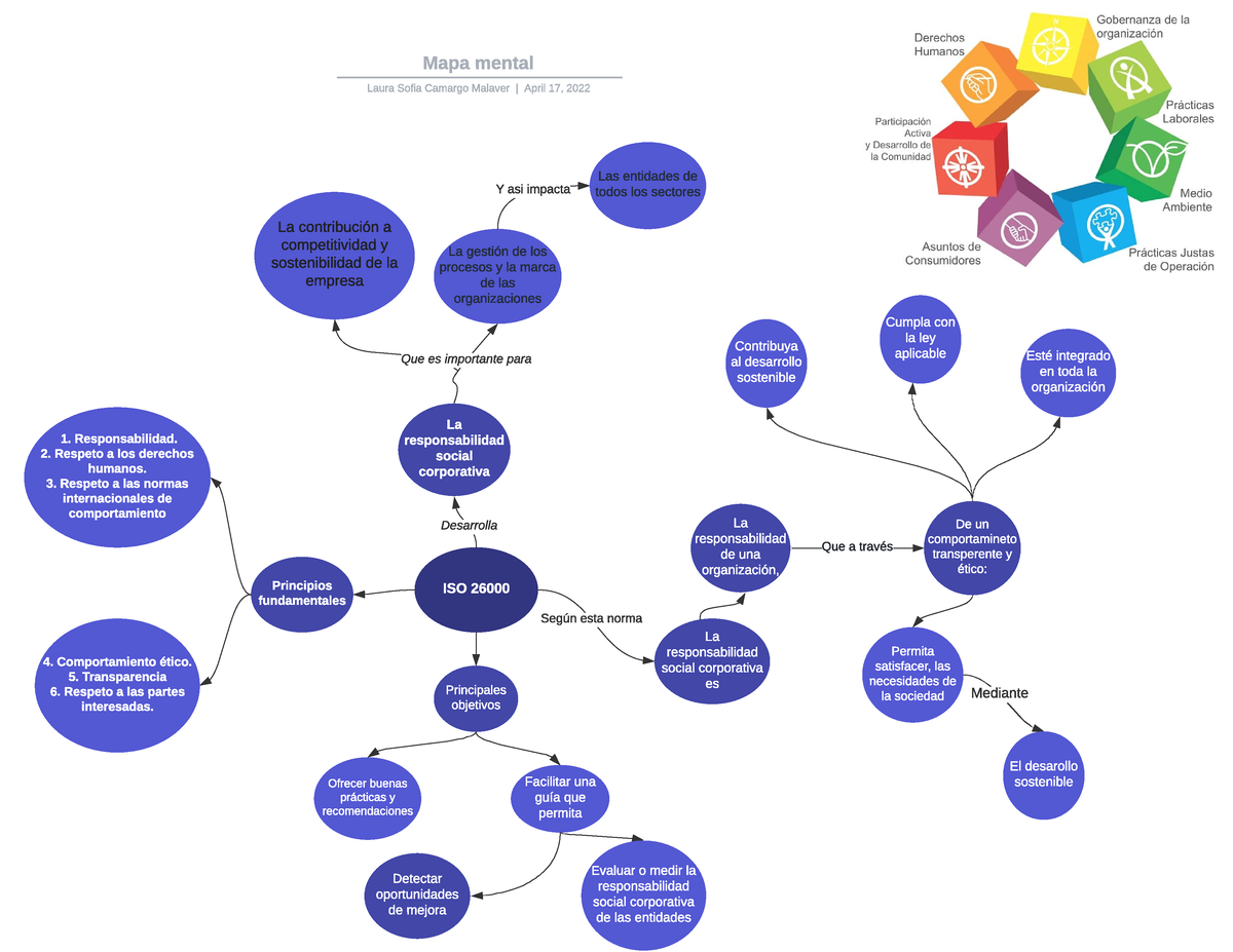 Actividad Mapa Mental Iso Principios Iso Fundamentales Sexiz Pix