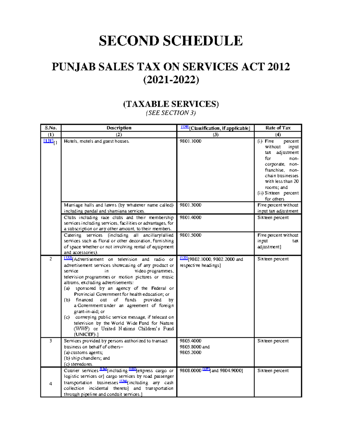 Updated 2nd Schedule of PSTS Act 2012 - SECOND SCHEDULE PUNJAB SALES ...