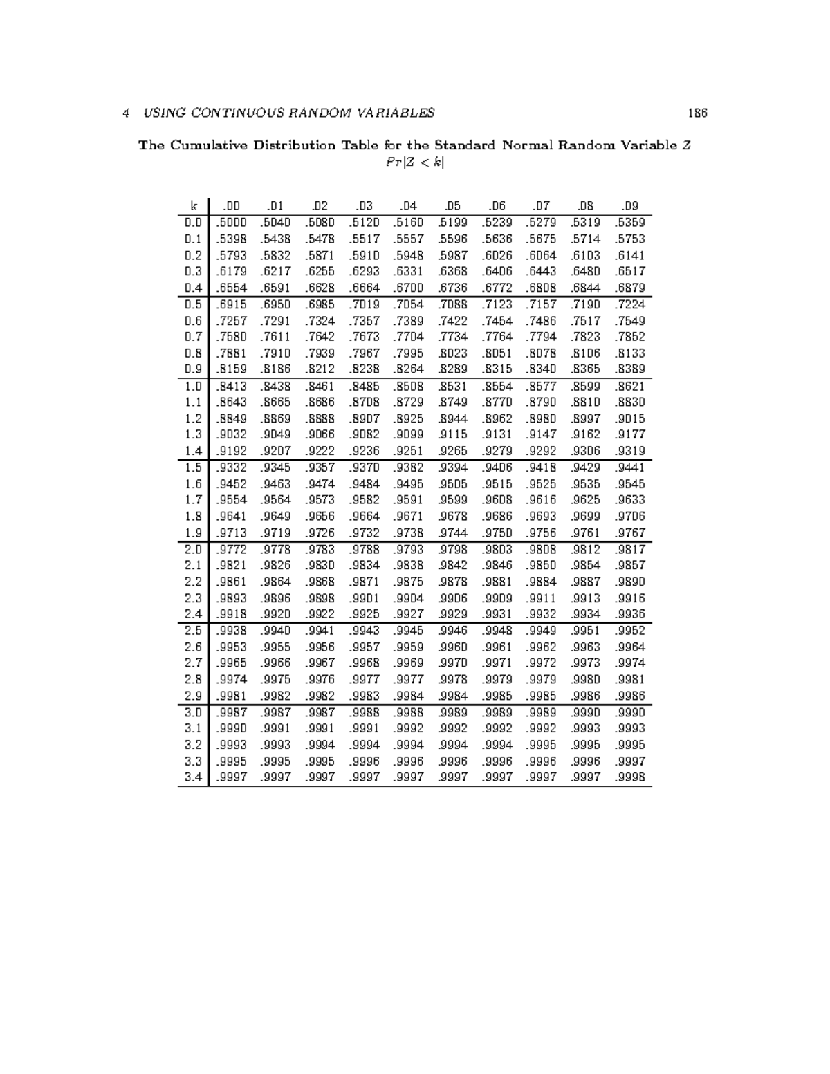 Ztable - Z table - Mathematics 1228A/B - The Cumulative Distribution ...