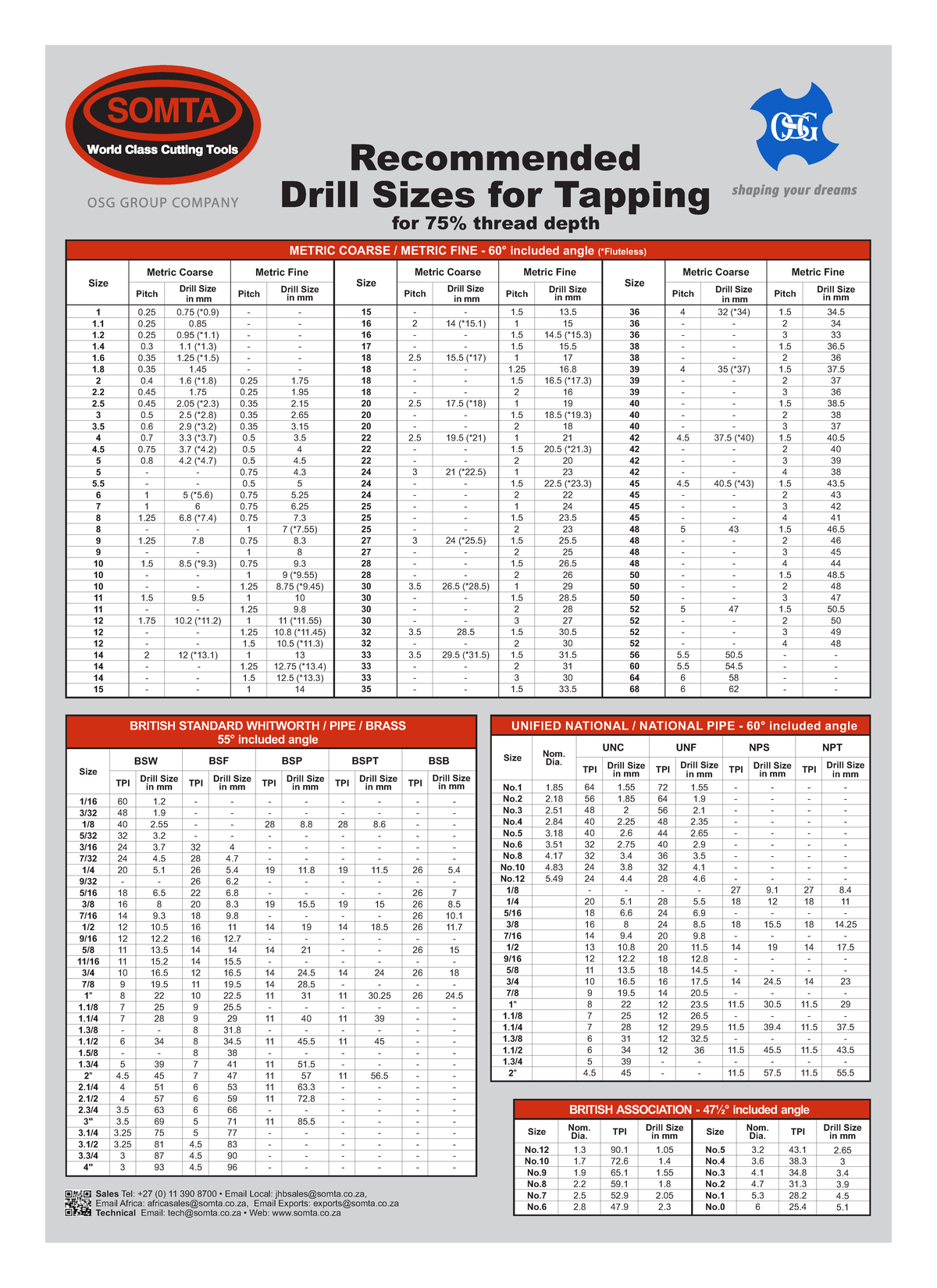 Somta drill sizes for tapping - Drill Sizes for Tapping for 75% thread ...