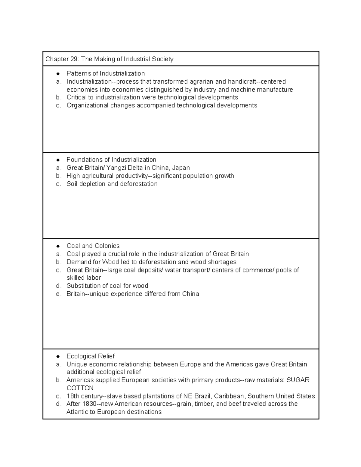 chapter-29-outline-ap-world-chapter-29-the-making-of-industrial