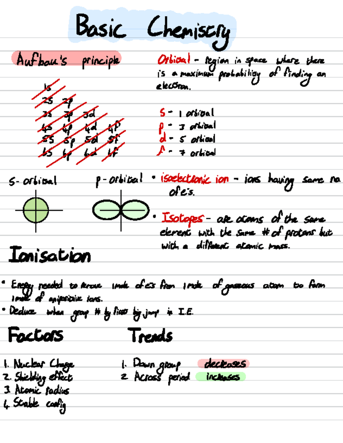 Basic chemistry - Basic Chemistry Aufban's principle Orbital - region