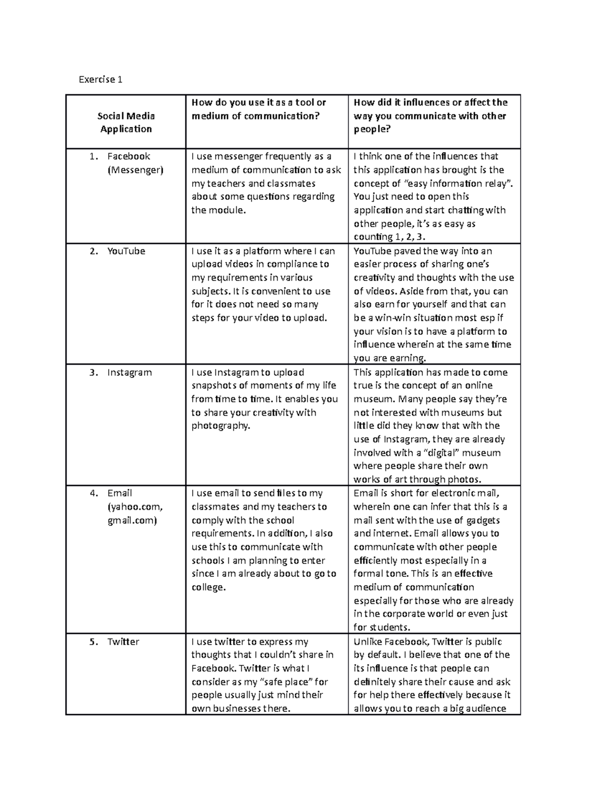 Melc 1 - These documents are activities that we were tasked to answer ...