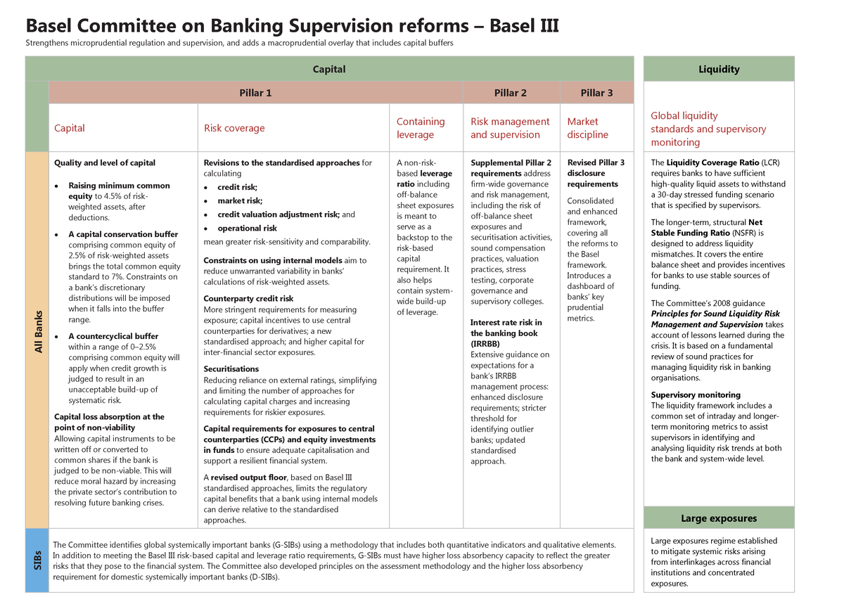 So sanh basel - Basel Committee on Banking Supervision reforms – Basel ...