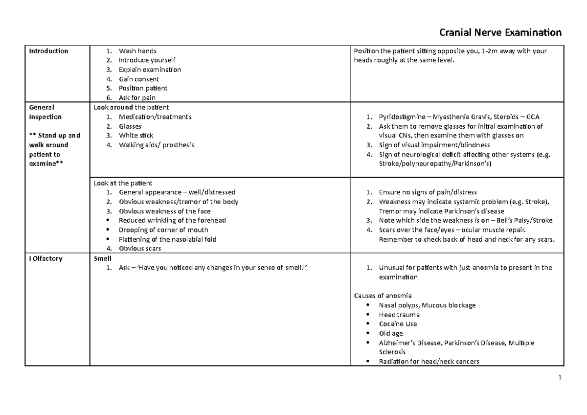 Cranial Nerve Examination - Handout - Cranial Nerve Examination ...