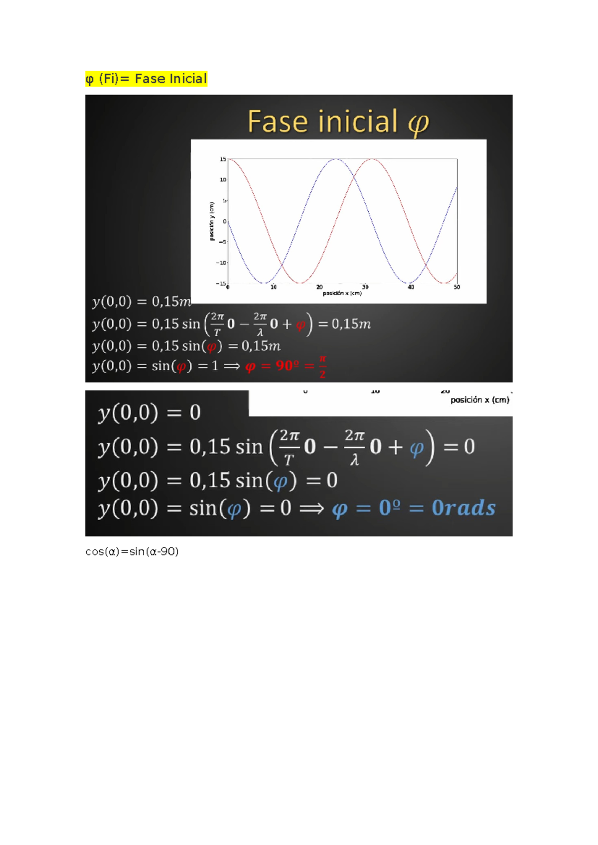 Movimiento Ondulatorio Ondas φ - Física - φ (Fi)= Fase Inicial cos(α ...