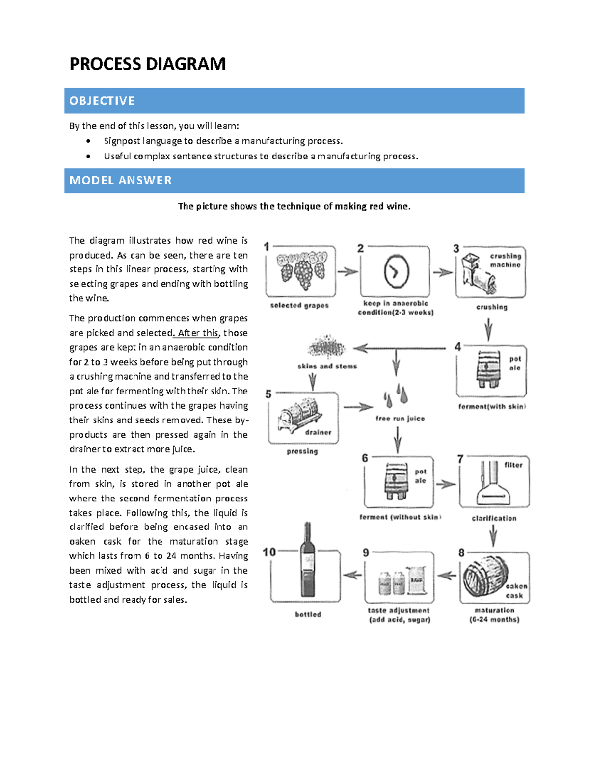 Diagram Of Writing Process Writing Process Chart