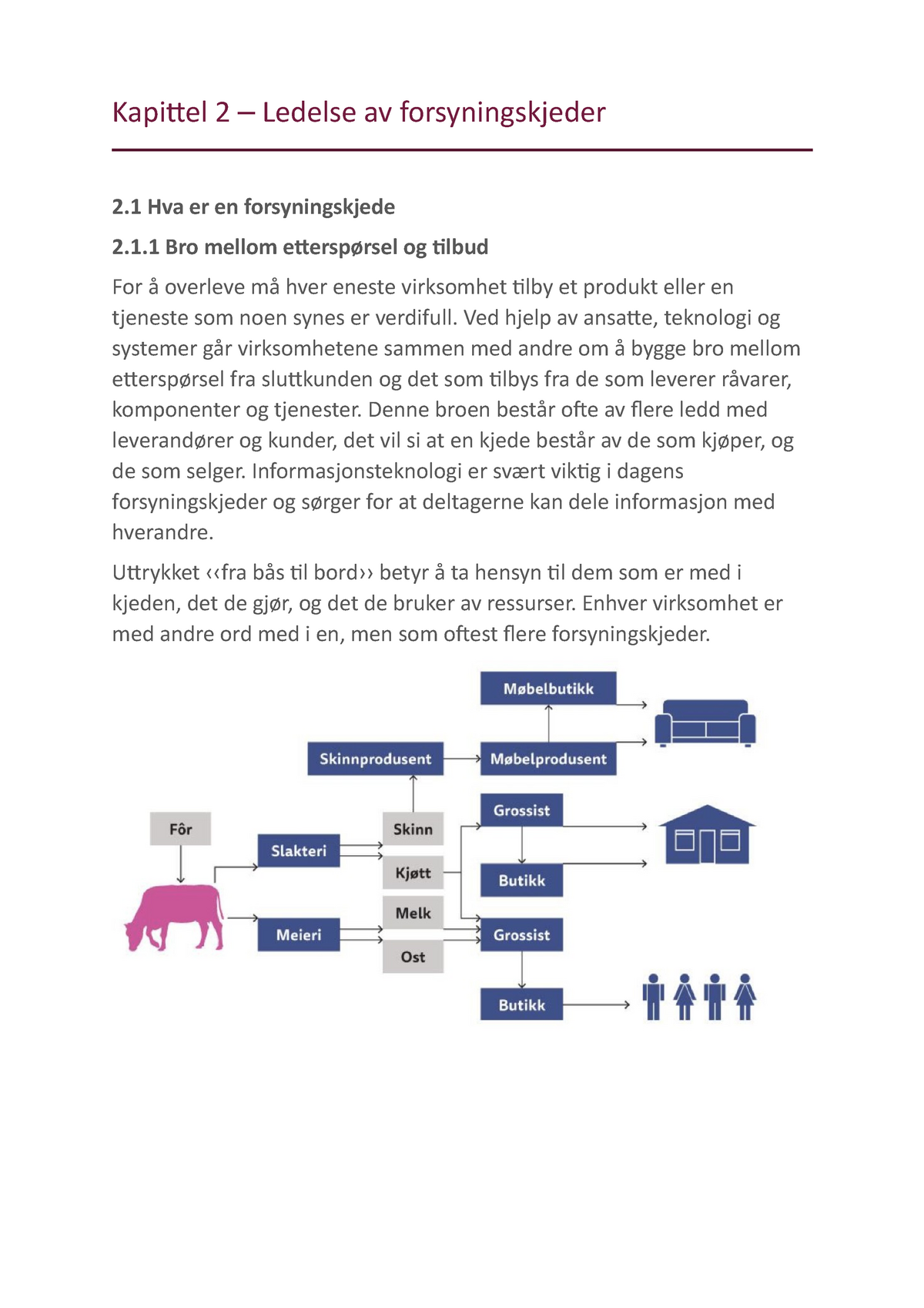 Kapittel 2 – Ledelse Av Forsyningskjeder - Kapittel 2 – Ledelse Av ...