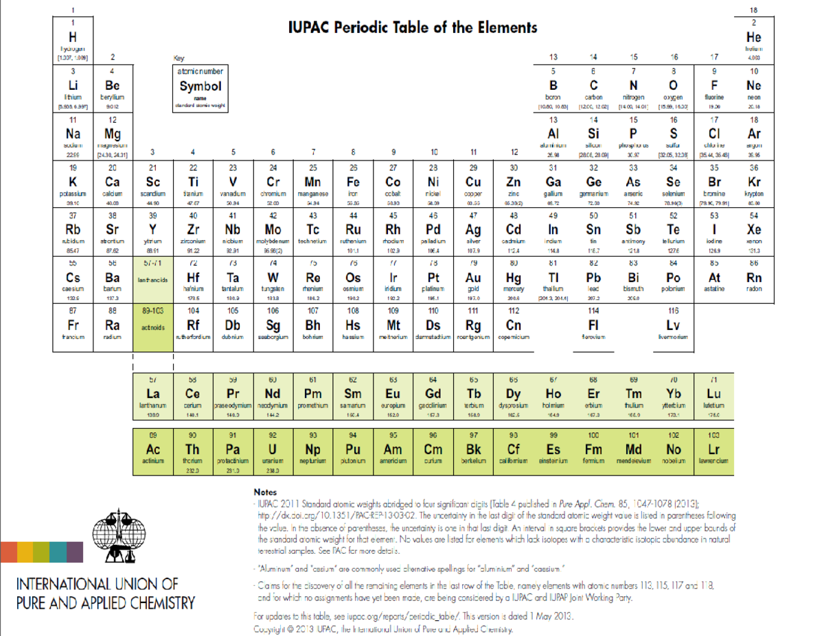 IUPAC Periodic Table Of The Elements Intro To Biological Sciences 