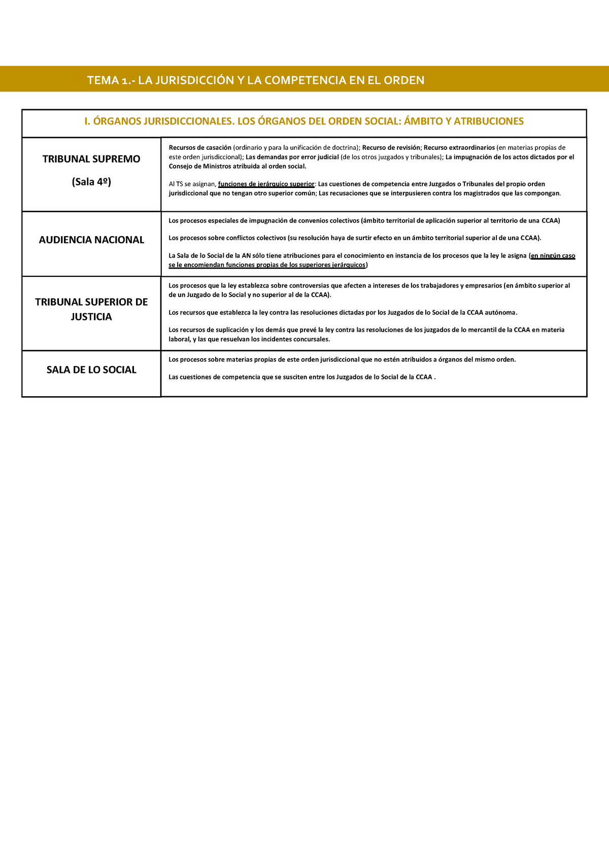 Esquemas Laboral - TEMA 1.- LA JURISDICCIÓN Y LA COMPETENCIA EN EL ...