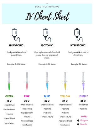 Nursing Common Conversions and Drug Formulas - Rounding Rules Patrick ...