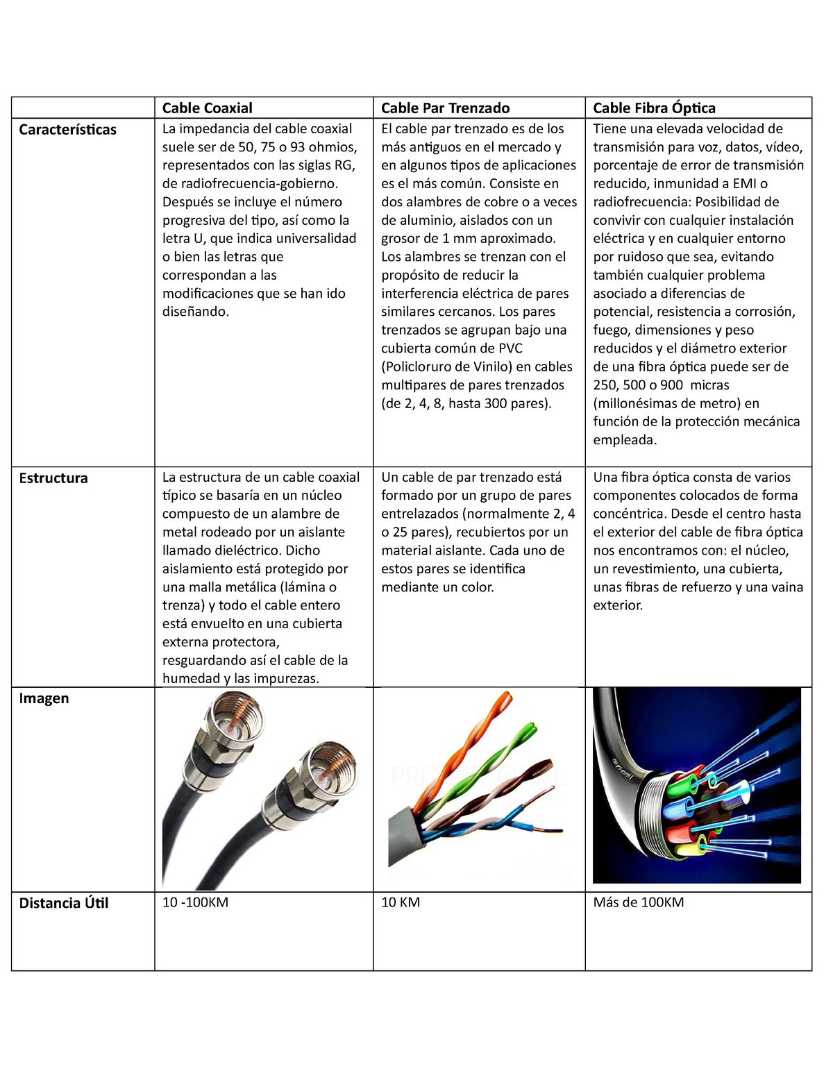 Descubre los tipos y características de los cables coaxiales - Blog de  Info-Computer