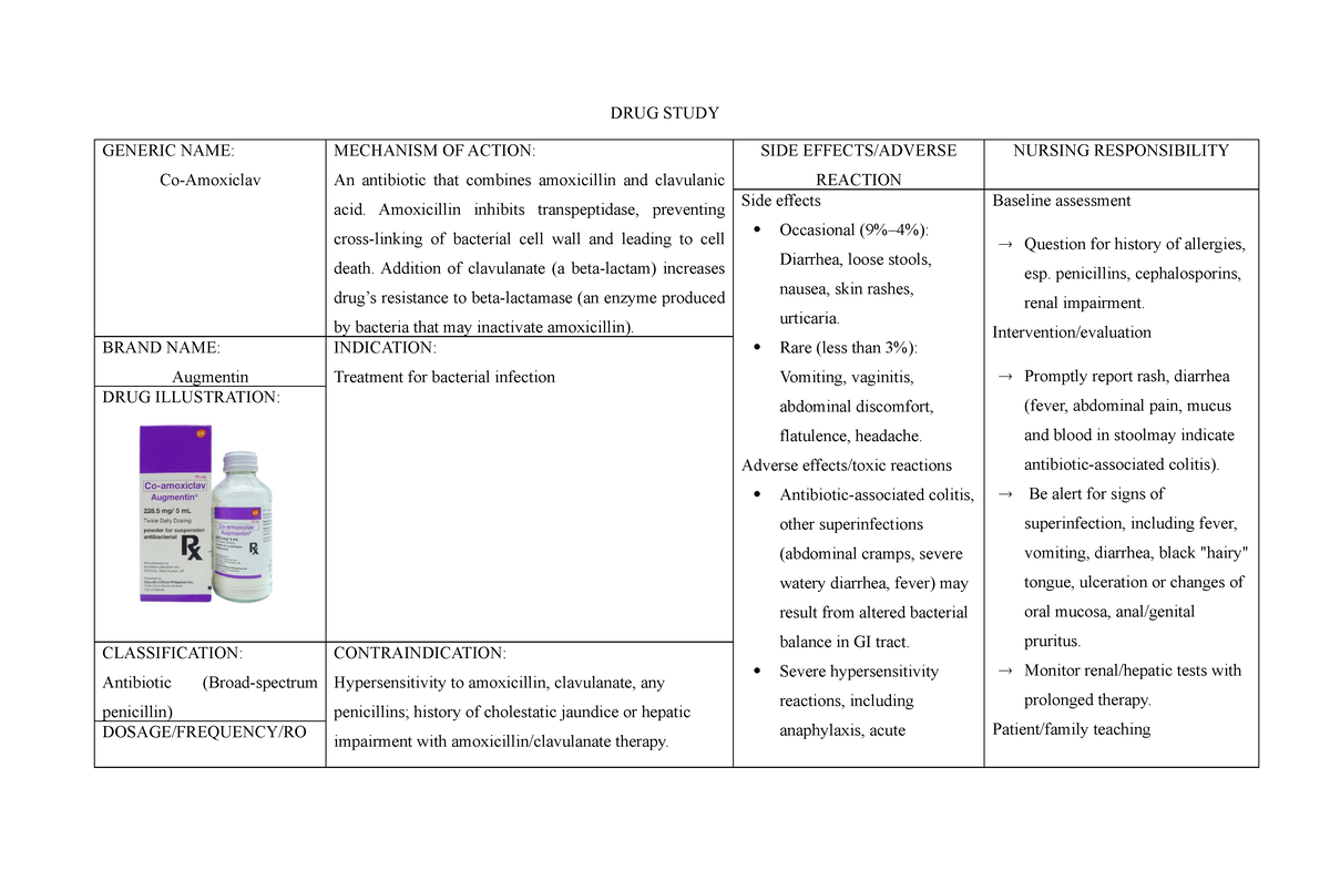 Co- Amoxiclav, Phenytoin And Salbutamol DRUG- Study - DRUG STUDY ...