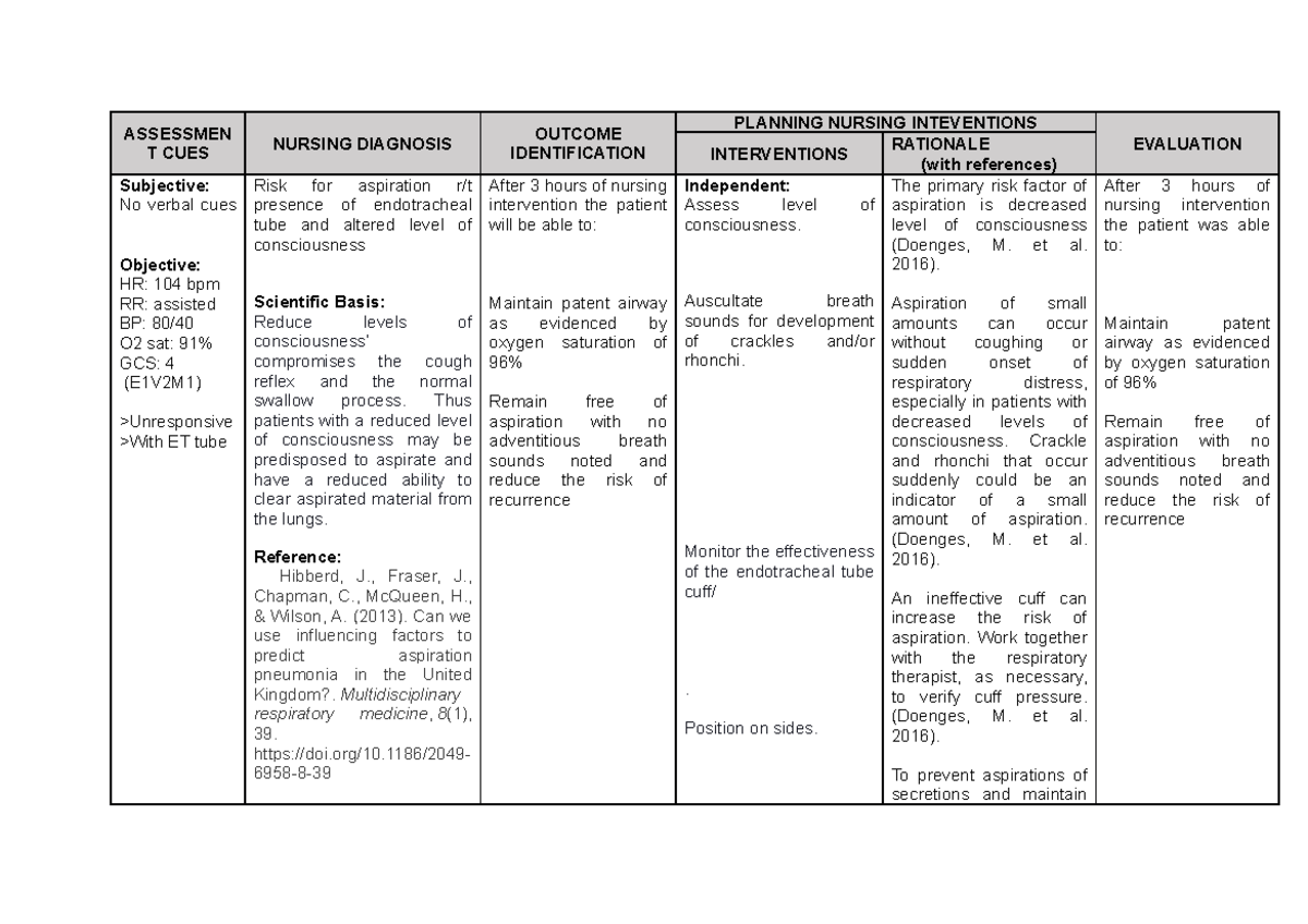 Risk for aspiration Nursing Care Plan For Specific Patient ASSESSMEN T CUES NURSING DIAGNOSIS