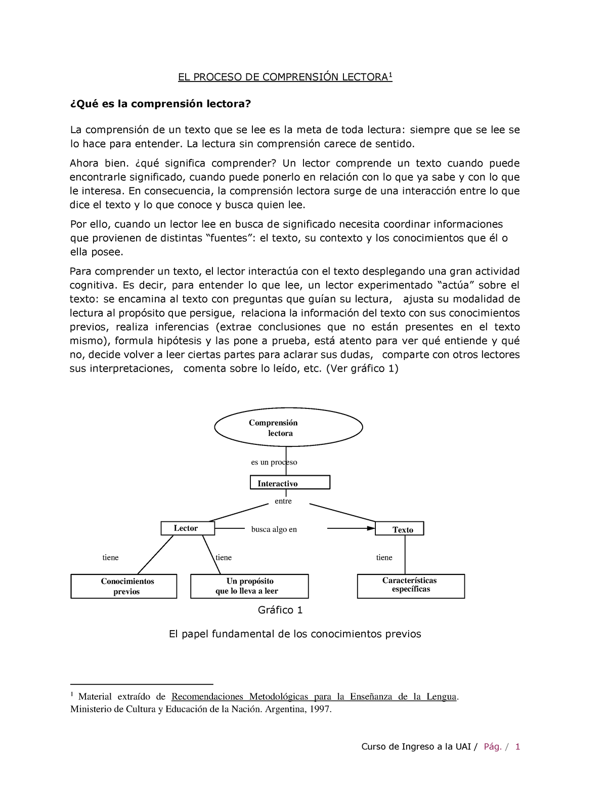 Lslacomprension Lectora El Proceso De Comprensin Lectora Qu Es